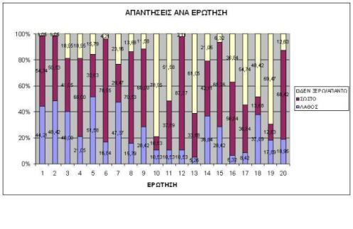 ΑΠΑΝΤΗΣΕΙΣ